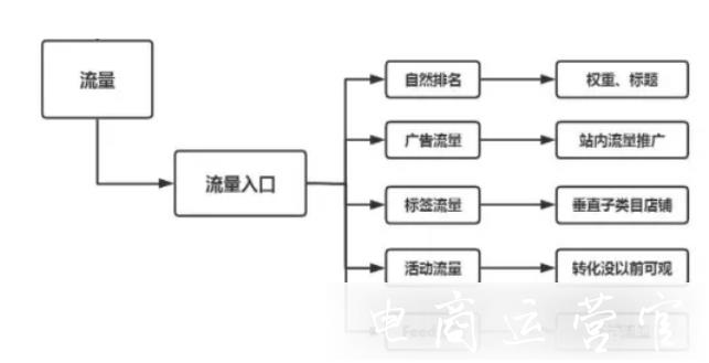 shopee開店：shopee商家有哪些引流方式?